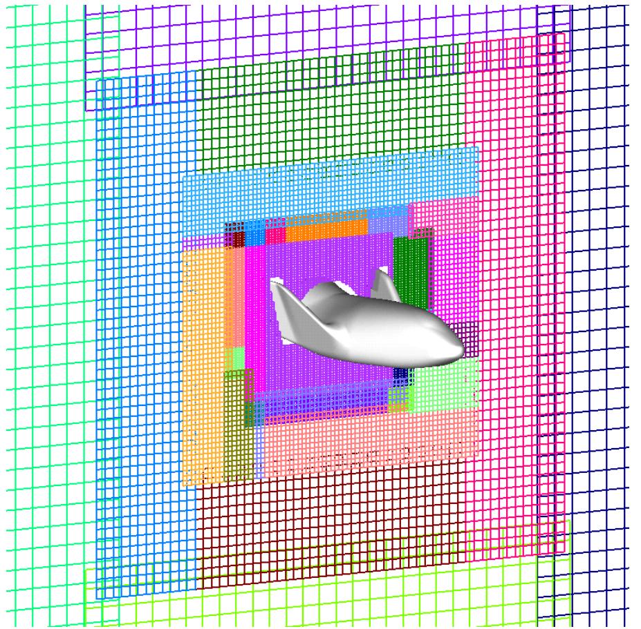 Off-body cartesian grids with successive levels of