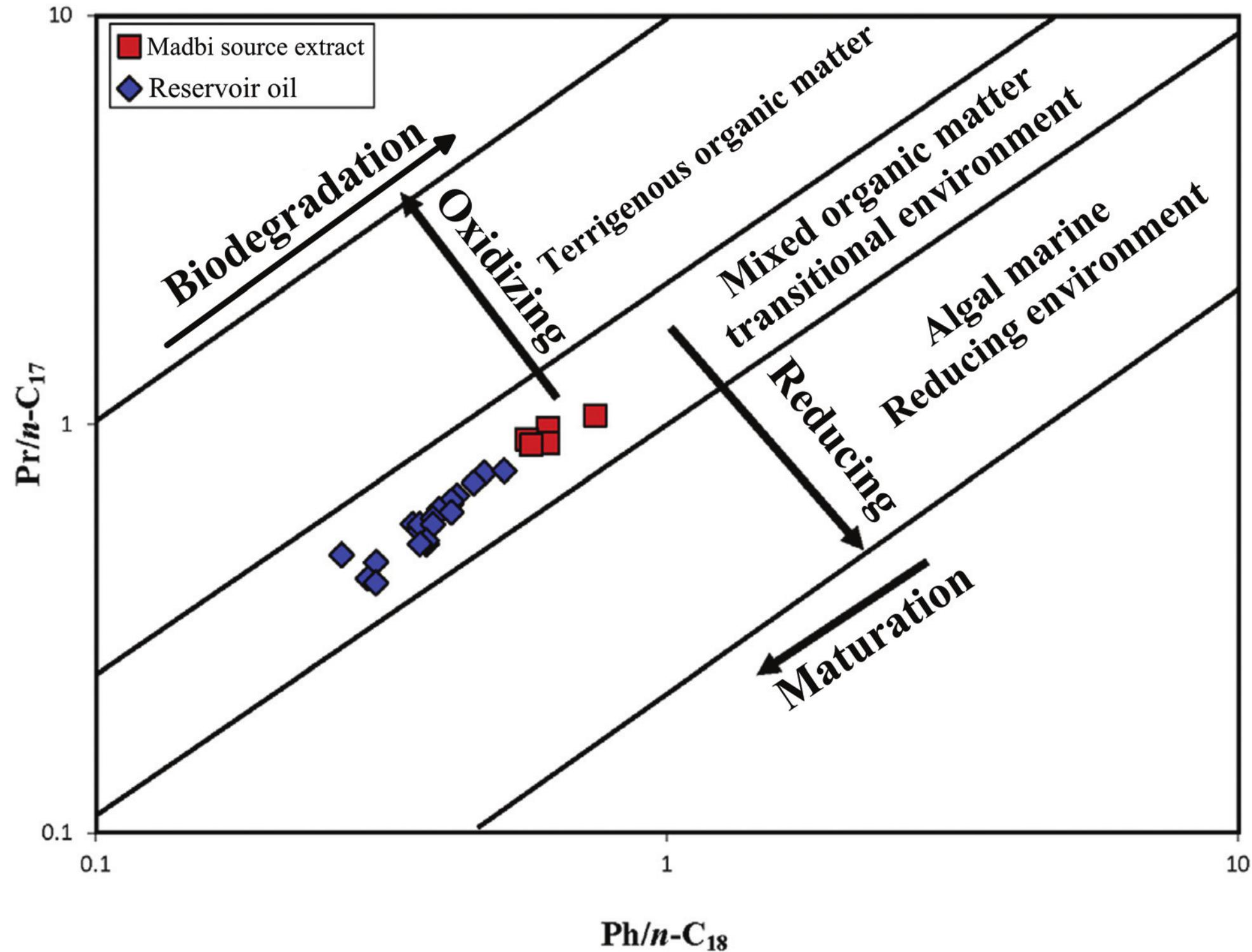 Figure 15 - from Palynofacies, organic geochemical analyses
