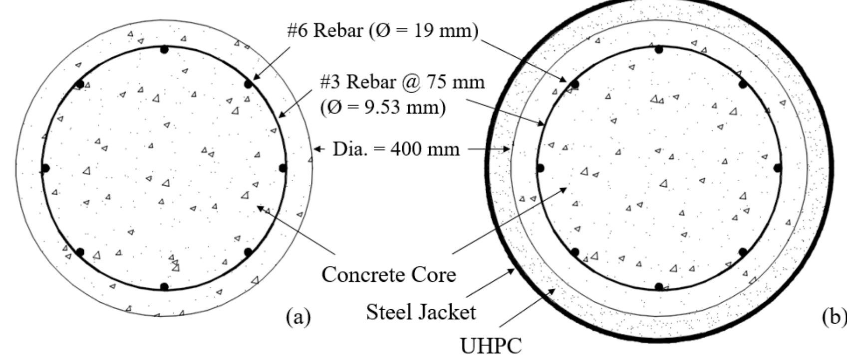 Model configuration (a) rc and (b) uhpc retrofitting with a