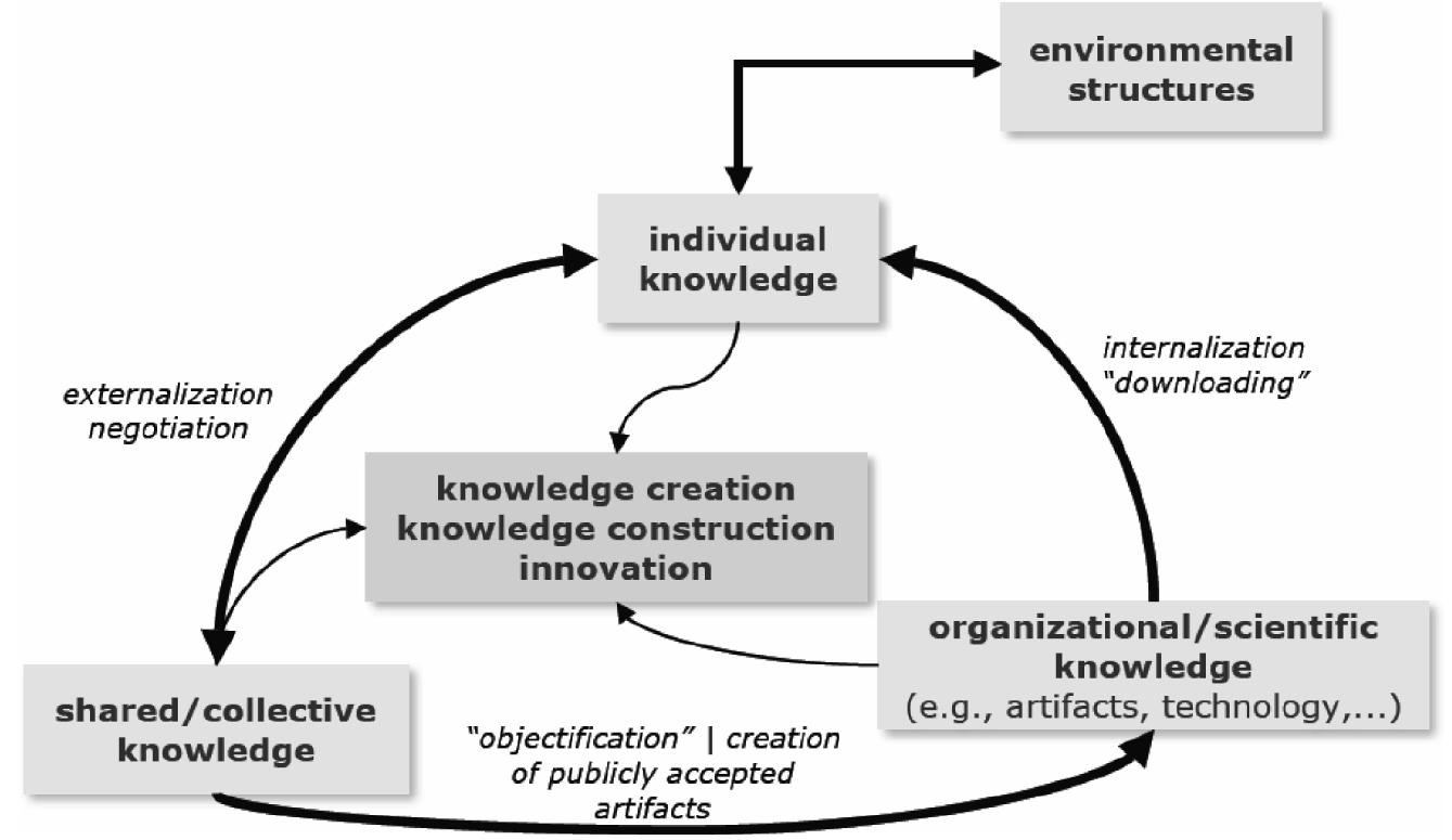 (PDF) Knowledge-Oriented Educational Processes From Knowledge Transfer ...
