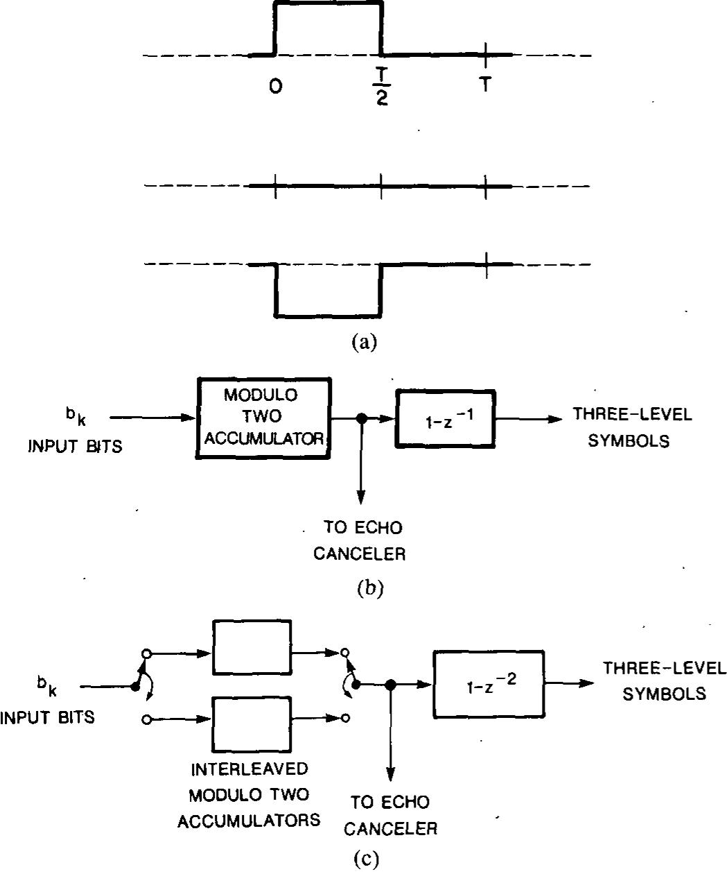 (PDF) Design Issues in the ISDN U-Interface Transceiver