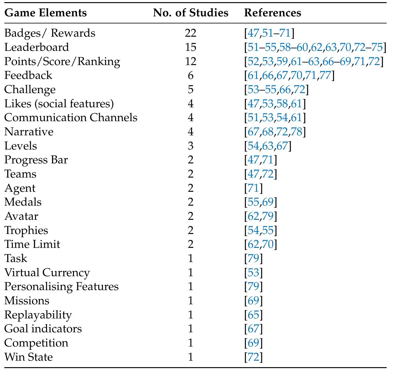 Gamification Table (PDF) The Effects of Gamification in Online Learning Environments: A ...