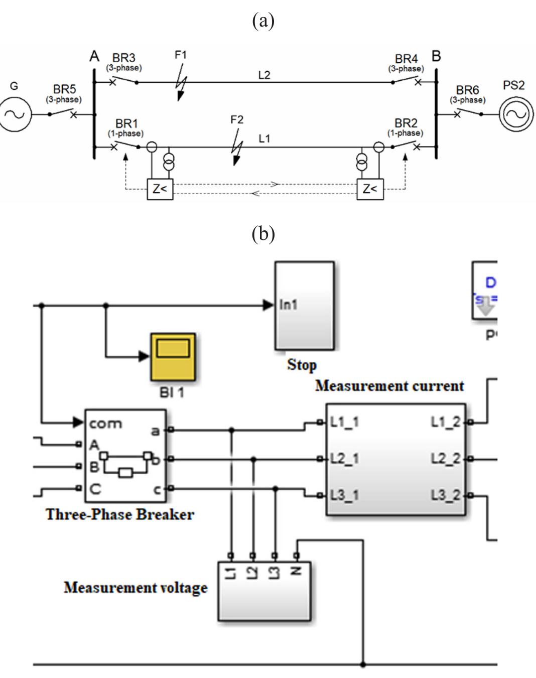 Exemplary test system with one generator: a) schematic dia-