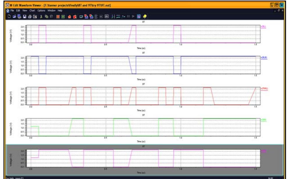 Figure 8 - Analysis of SRAM bit cell topologies in submicron