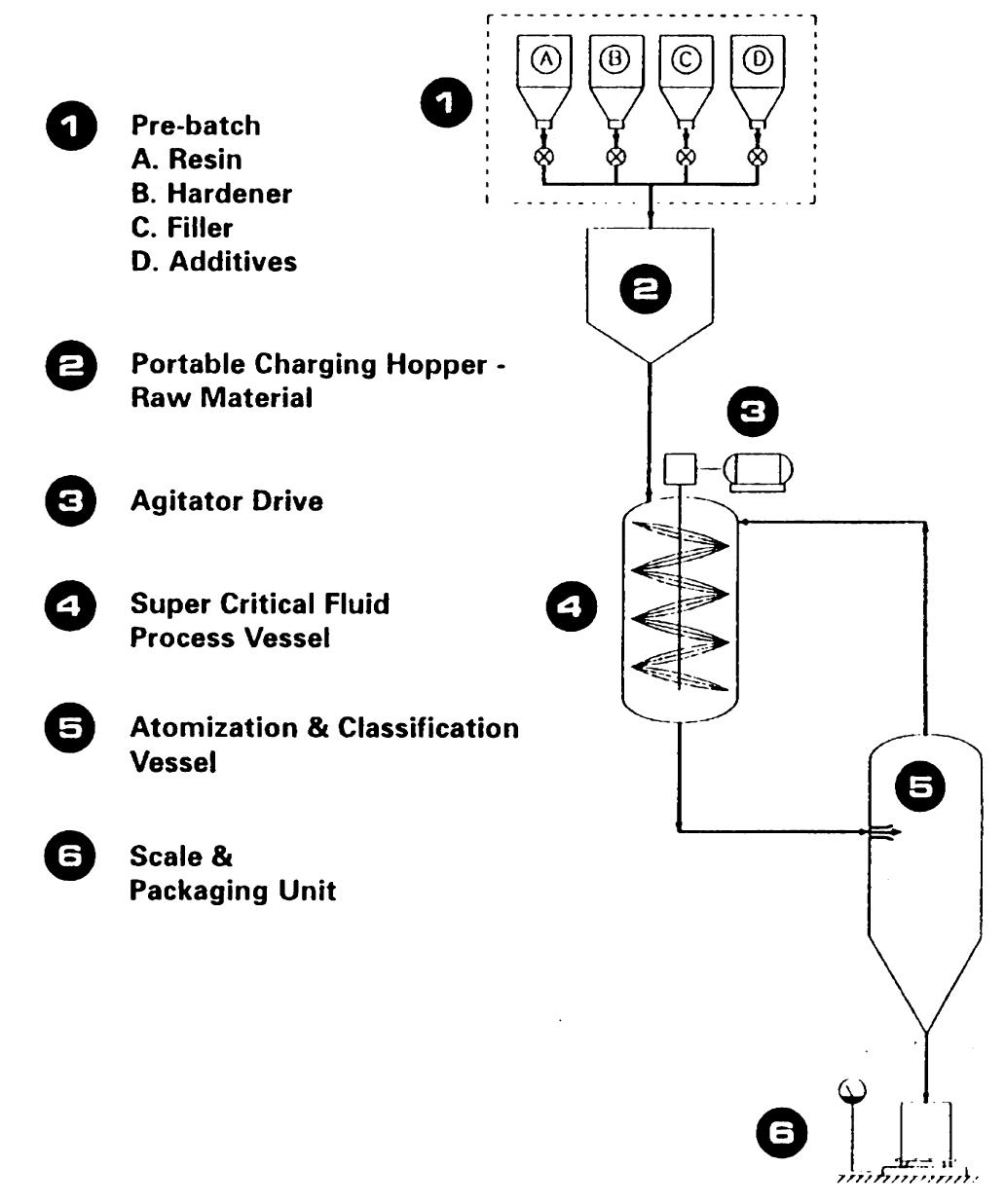 (PDF) Powder coatings technology: new developments at the turn of the ...