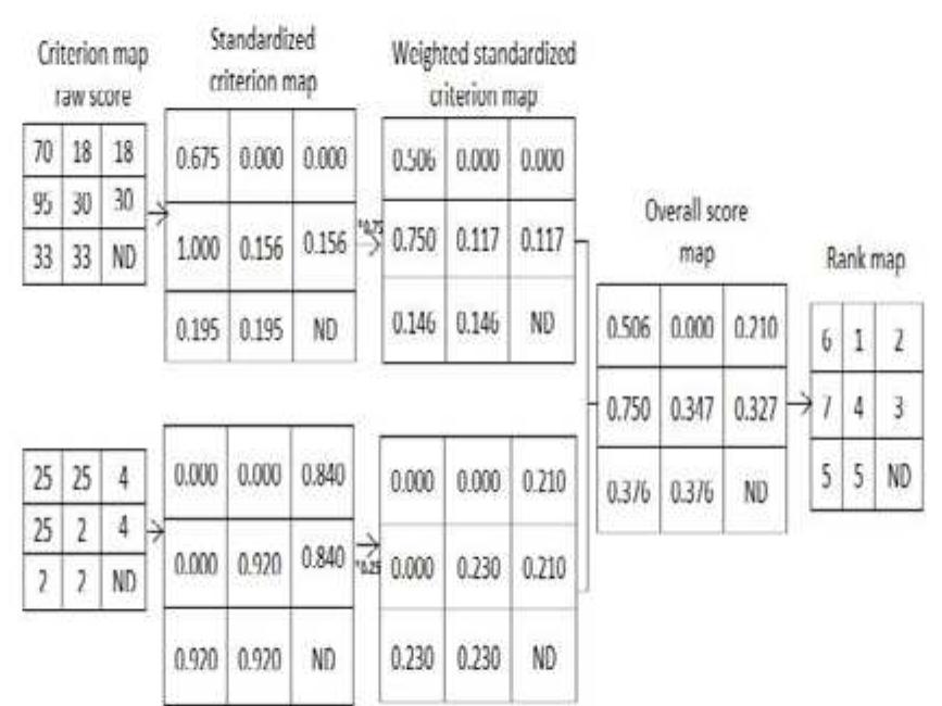 (PDF) Integrating Multiple Criteria Evaluation and Gis in Ecotourism: A ...