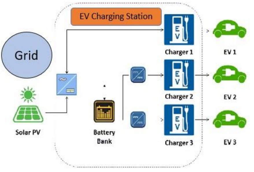(PDF) Smart Grid and Electric Vehicle: Overview and Case Study