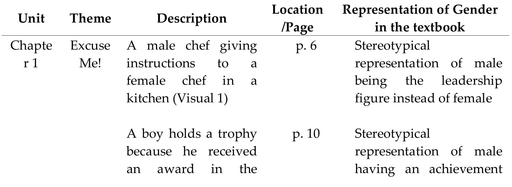 (PDF) Gender Representation in The English Textbook for Indonesian ...
