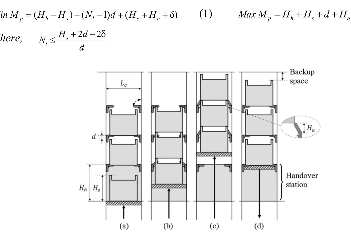(PDF) Class-Based Storage Assignments for Miniload As/RS with Open-Rack ...