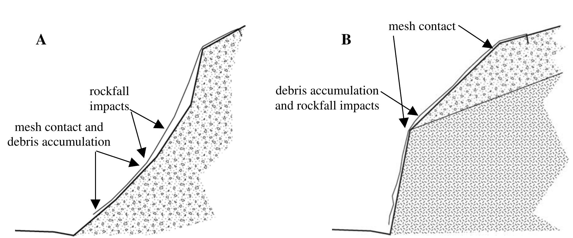 Figure 20 - from Design Guidelines for Wire Mesh/Cable Net