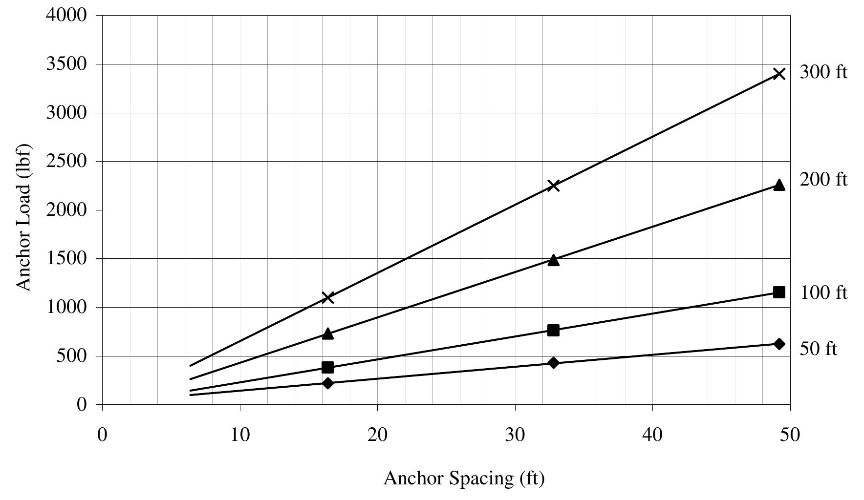 Figure 11 - from Design Guidelines for Wire Mesh/Cable Net