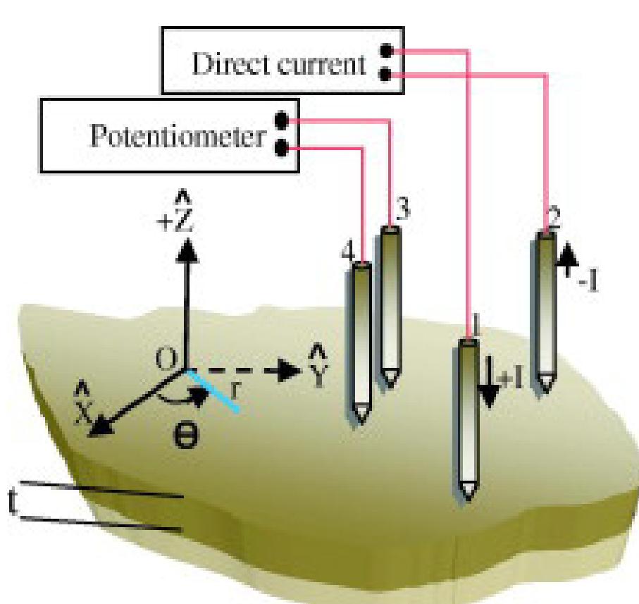Schematic of a 4 point probe method