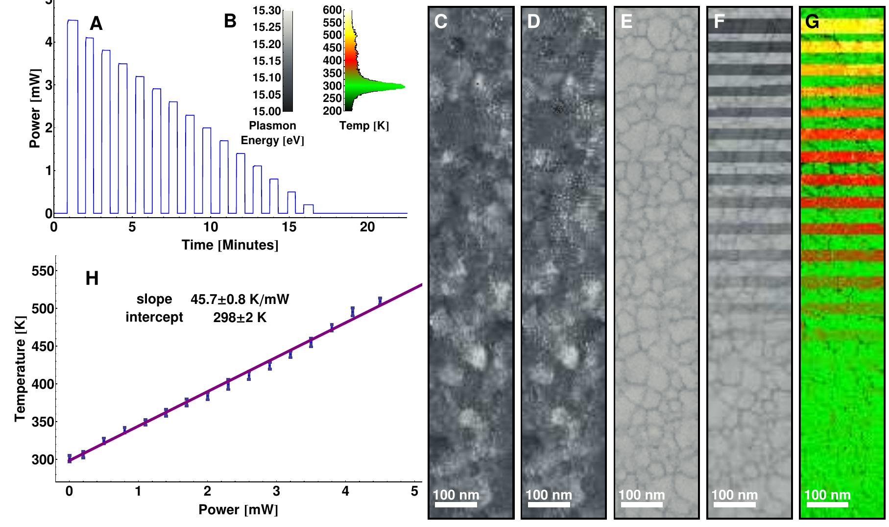 (PDF) Thermal measurement. Nanoscale temperature mapping in operating ...