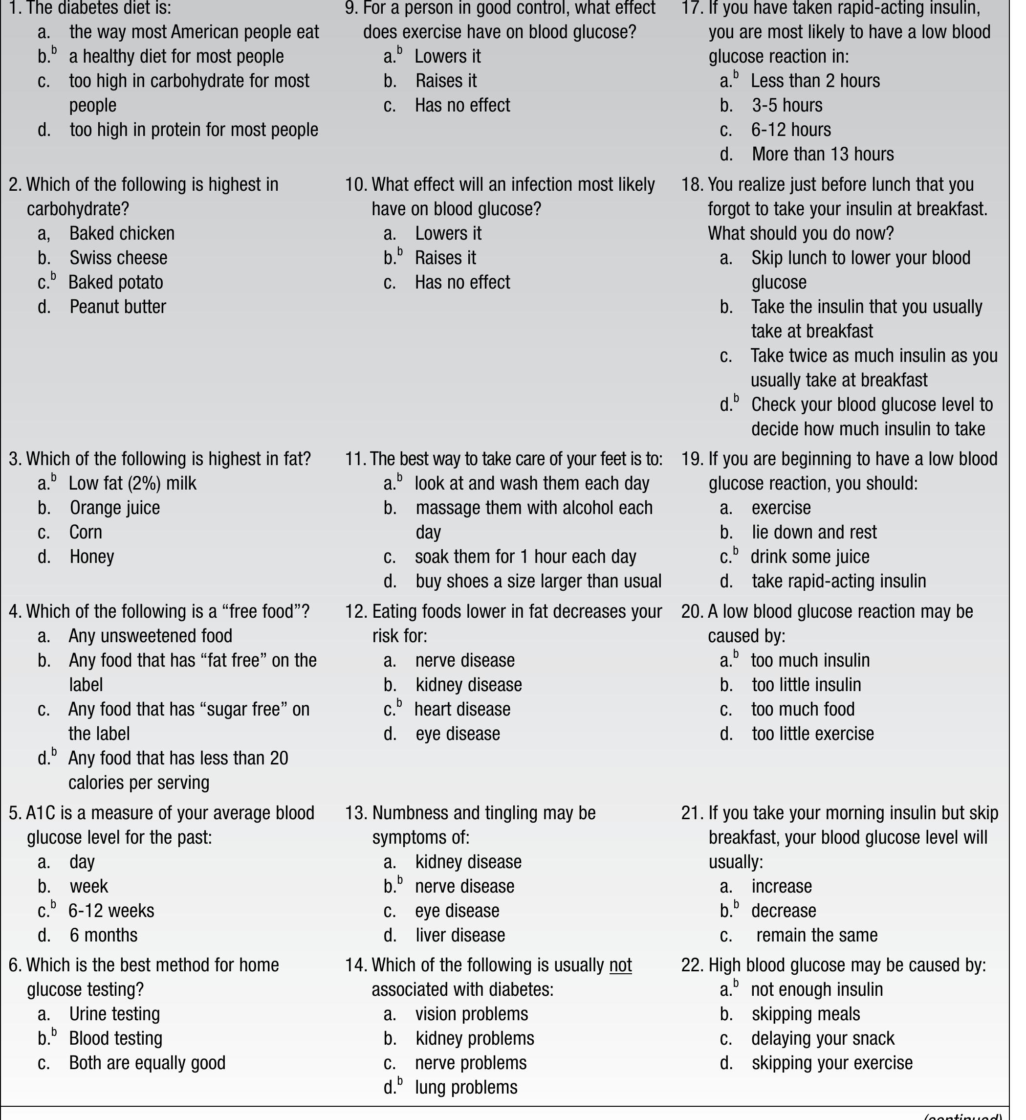 Table 3 - from Validation of the Revised Brief Diabetes