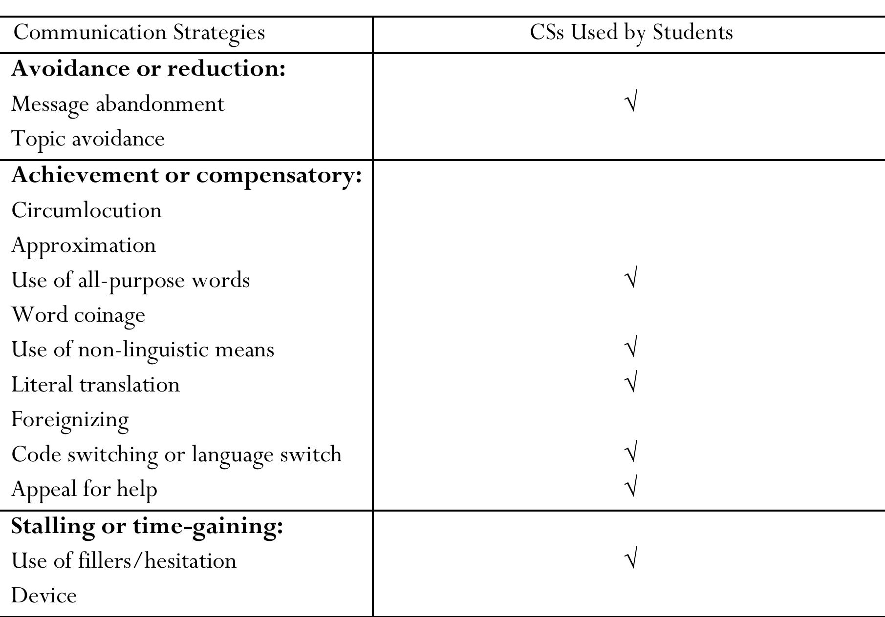 (PDF) Communication Strategies Used by Efl Students in Improving ...