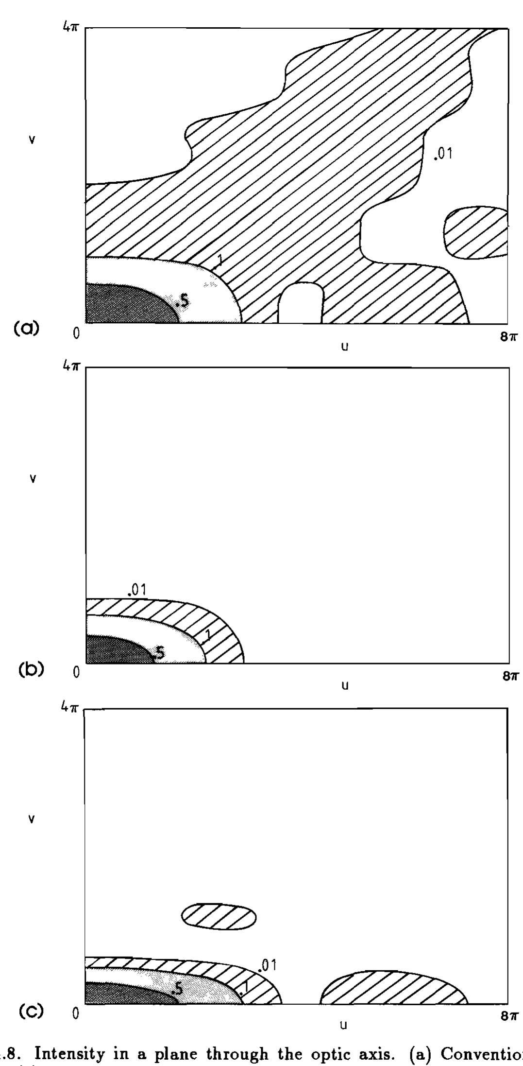 (PDF) Three-dimensional Imaging in Confocal Microscopy