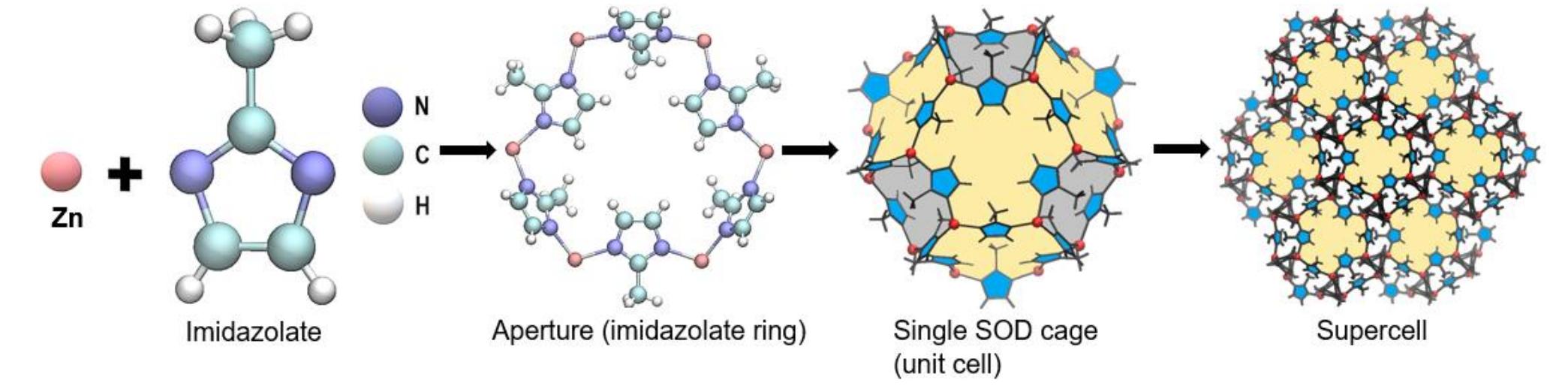 (a) schematic representation of two [bmim][tf2n] molecules