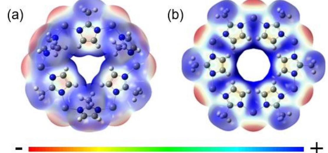 (a) schematic representation of two [bmim][tf2n] molecules