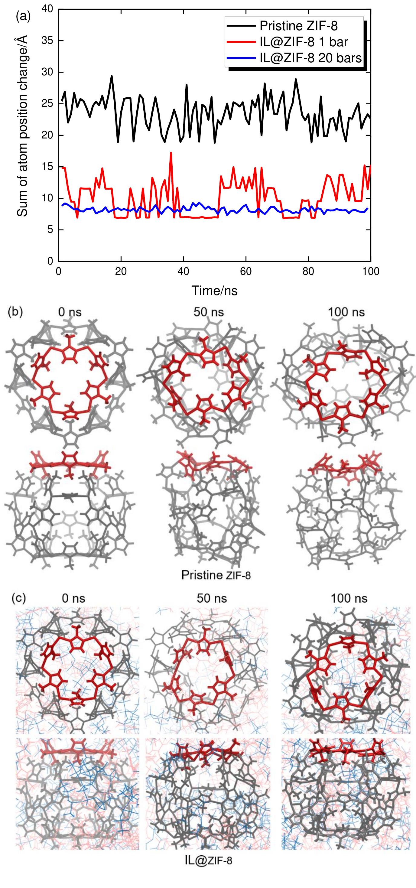 (a) schematic representation of two [bmim][tf2n] molecules