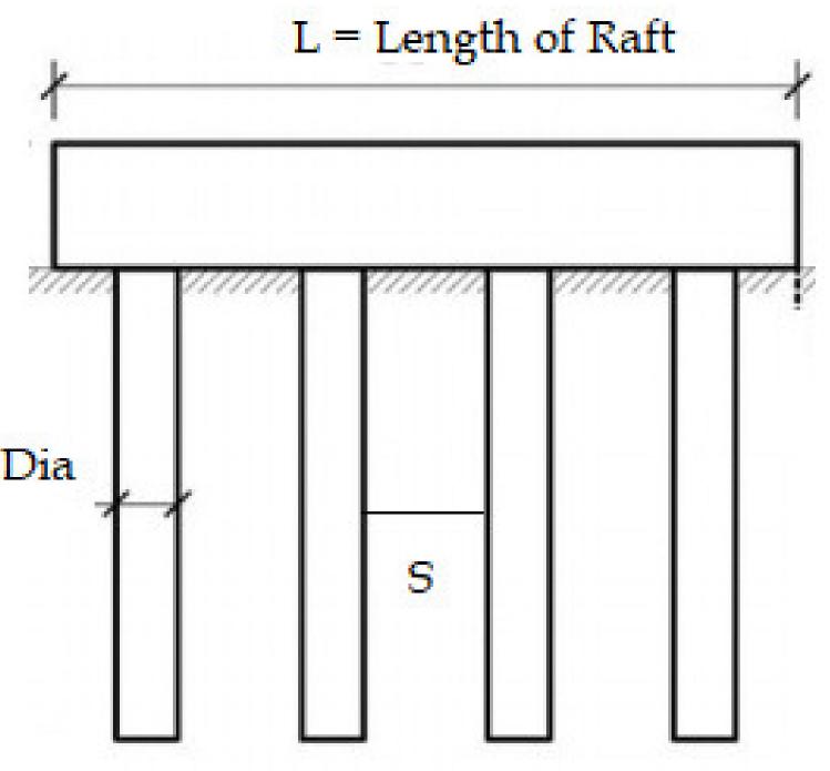 Pile Raft Solid Iso 200 kn/ m? and raft and pile raft: (a) deformed mesh of