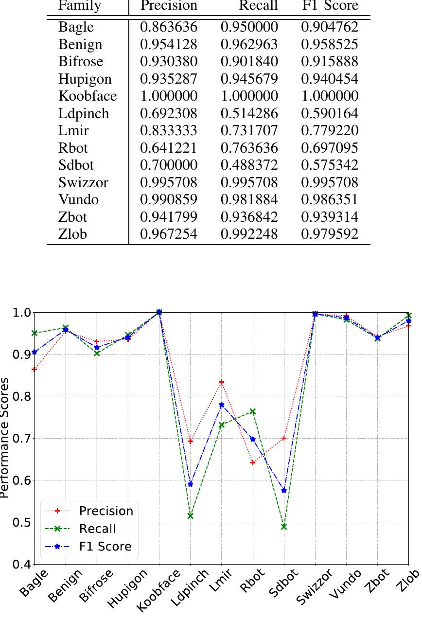Cross-validation scores of magic on the yancfg dataset.