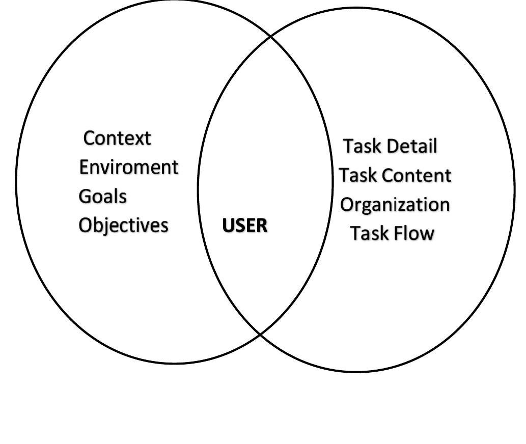 (PDF) THE USER CENTERED DESIGN: A COMPREHENSIVE ANALYSIS