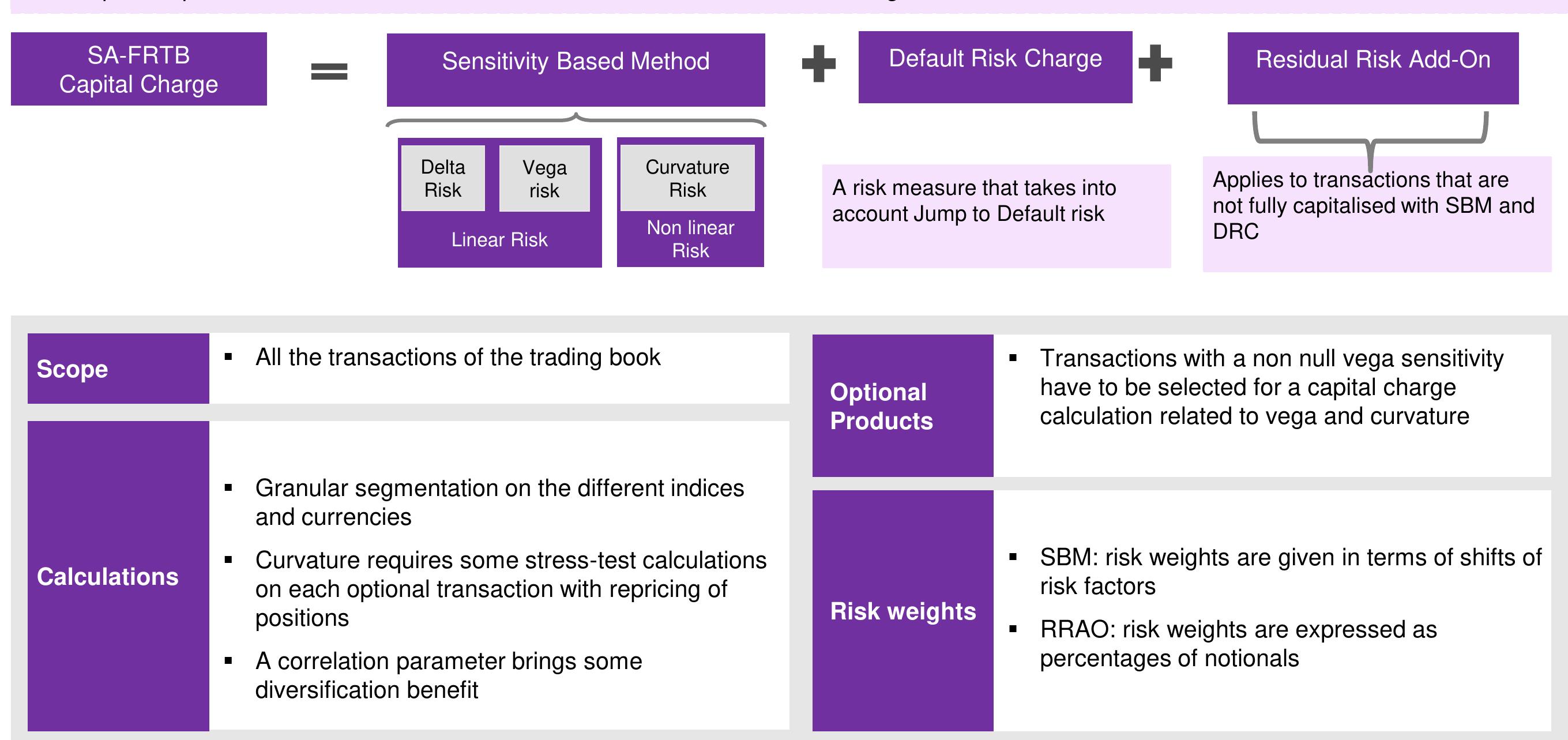 (PDF) FRTB - Standard Approach