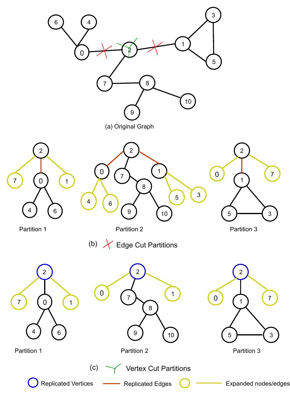 (PDF) Scaling Knowledge Graph Embedding Models