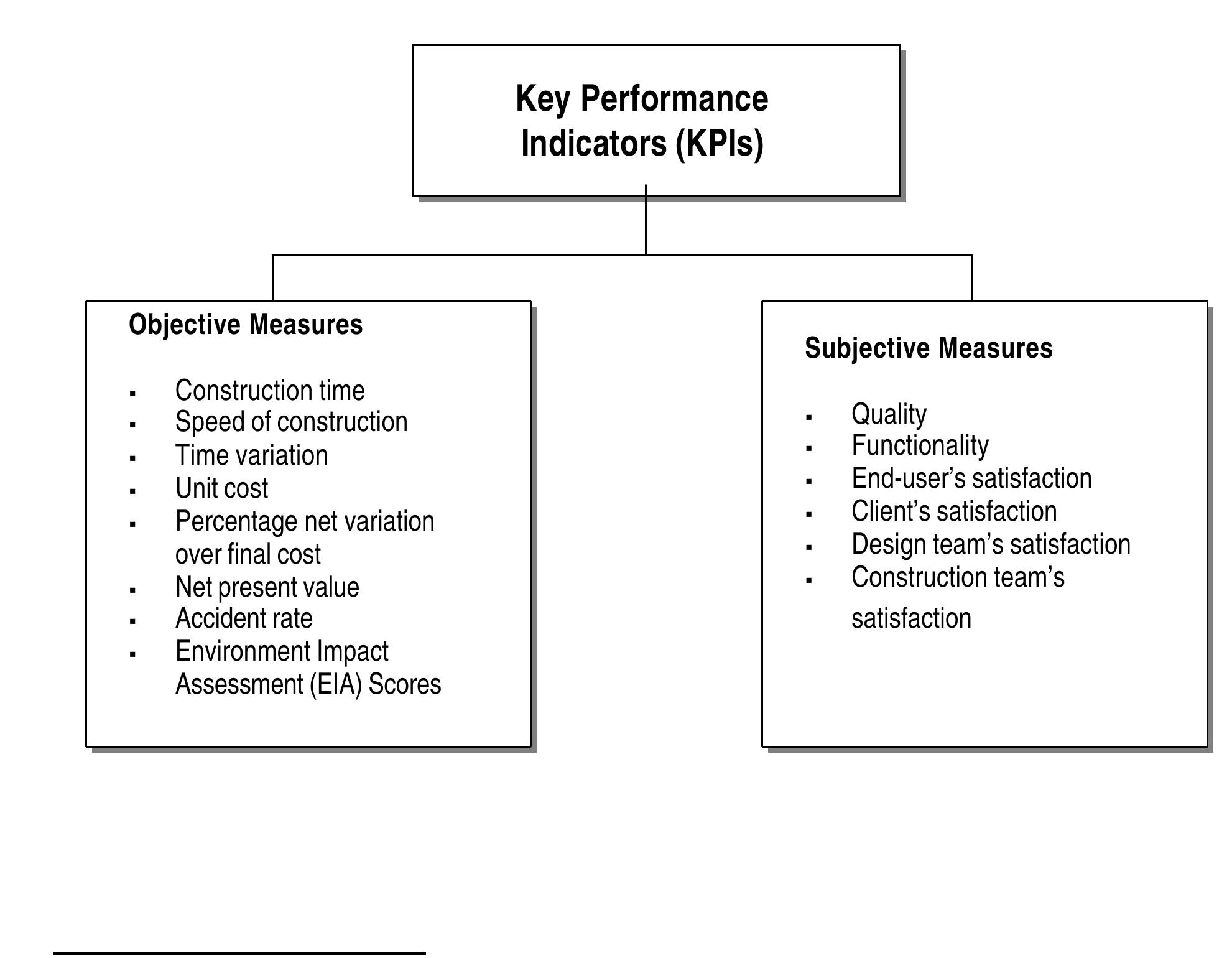 (PDF) Framework for measuring success of construction projects