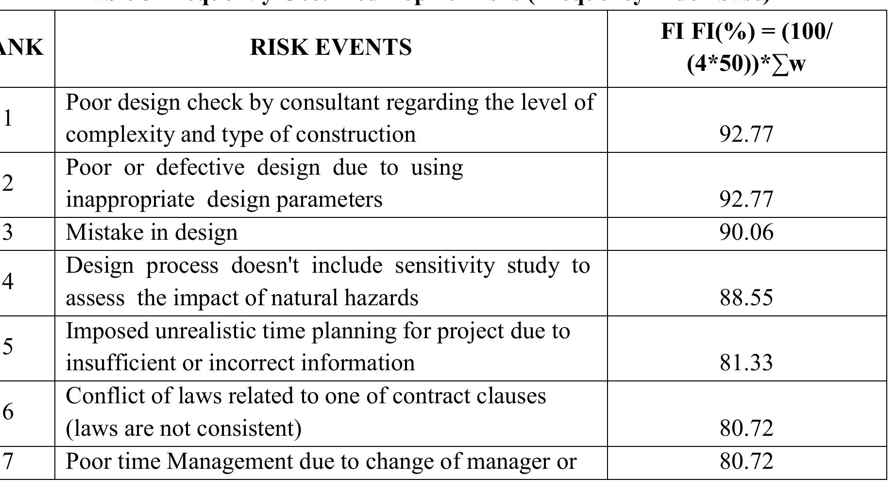 (PDF) Risk Identification Analysis in Construction Project