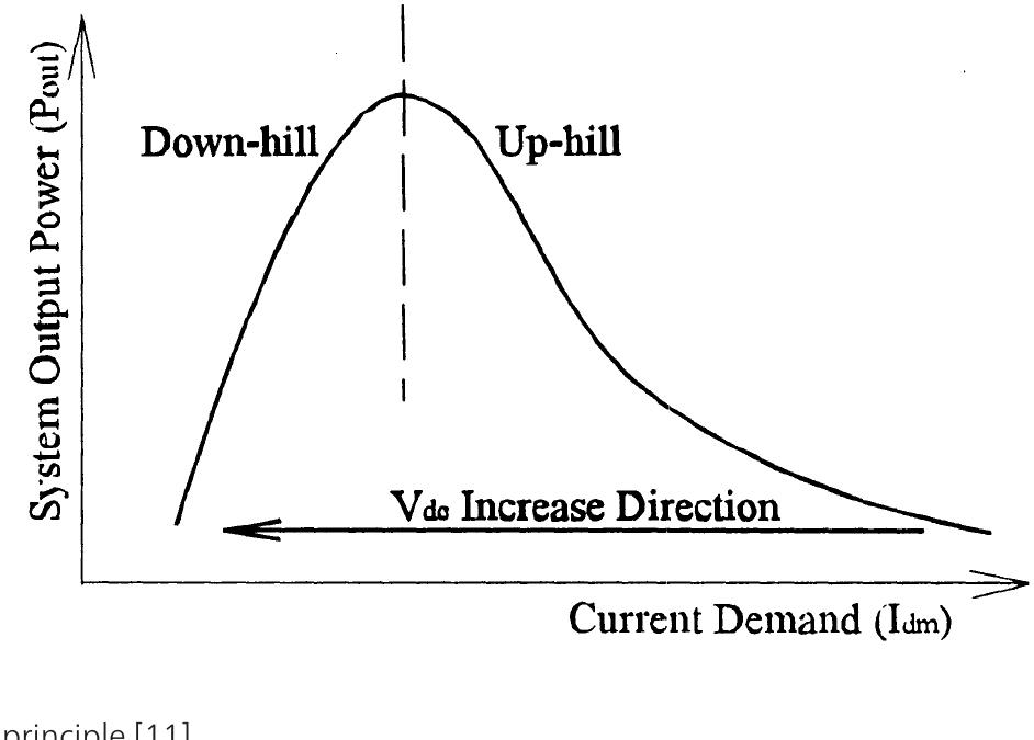 (PDF) Maximum Power Extraction from Utility-Interfaced Wind Turbines
