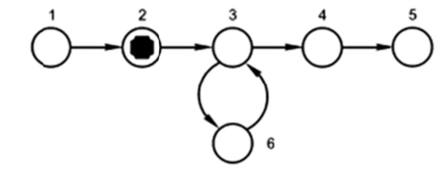 (PDF) Workflow mining: Discovering process patterns & data analysis ...
