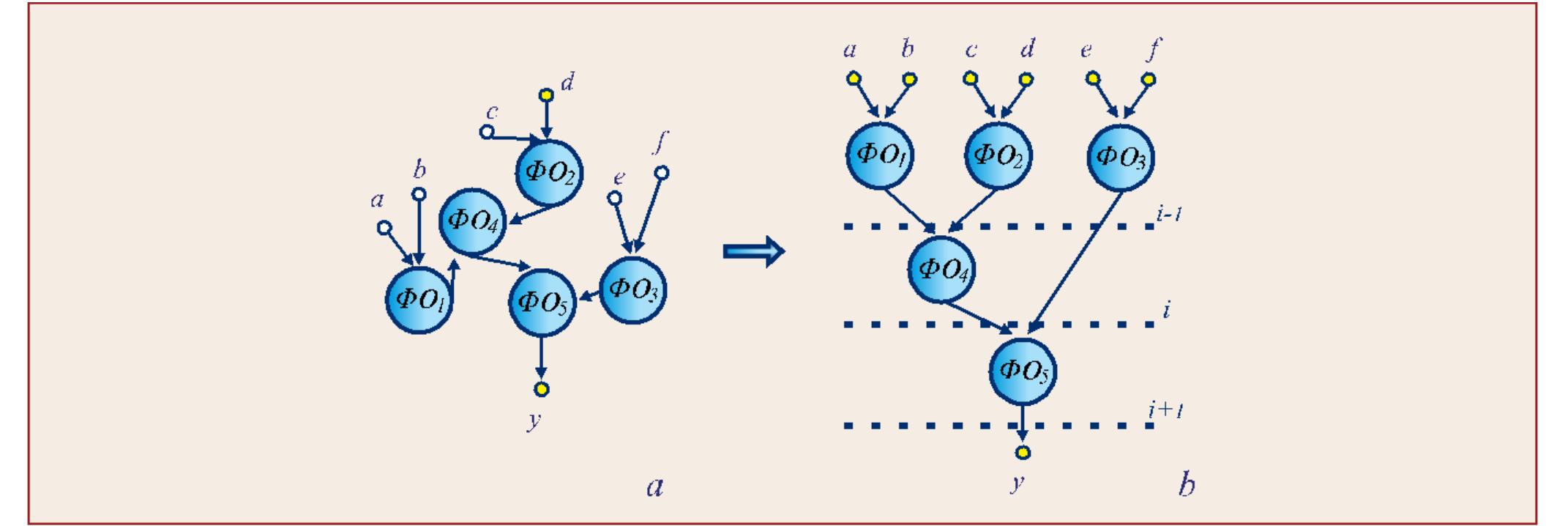 (PDF) OCA – Graphical System for Algorithm Structure Analysis and ...