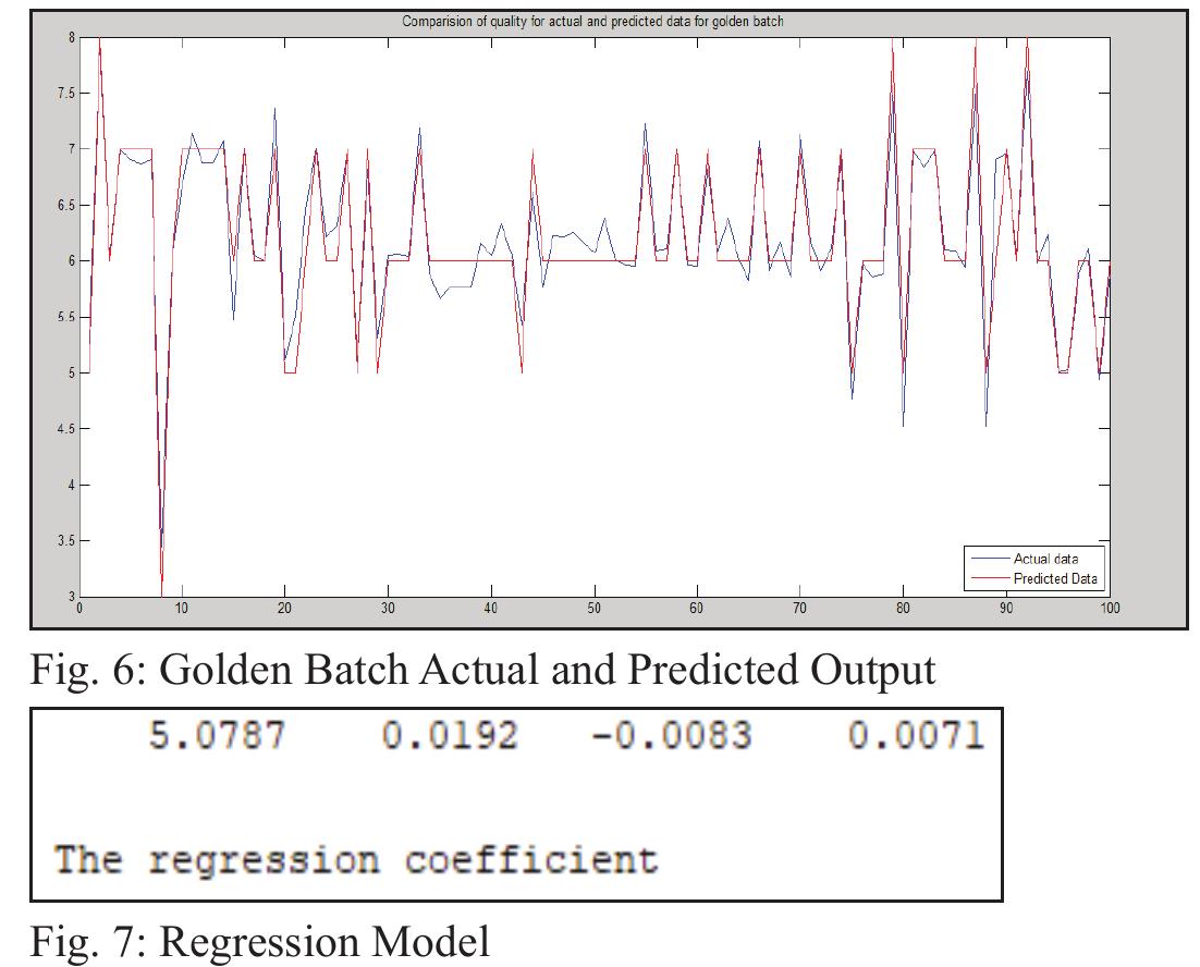 (PDF) Golden Batch Identification Using Statistical Tools as a Part of ...