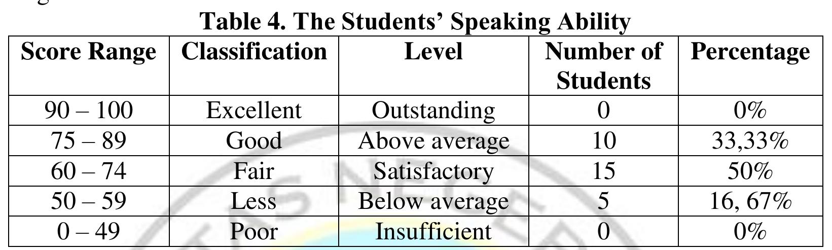 (PDF) The Correlation Between Students’ Vocabulary Mastery and Speaking ...