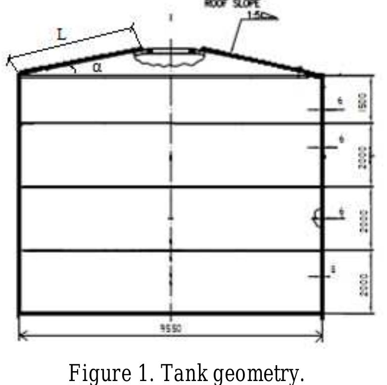 Figure 1 - from Stresses Calculation for a Vertical Storage