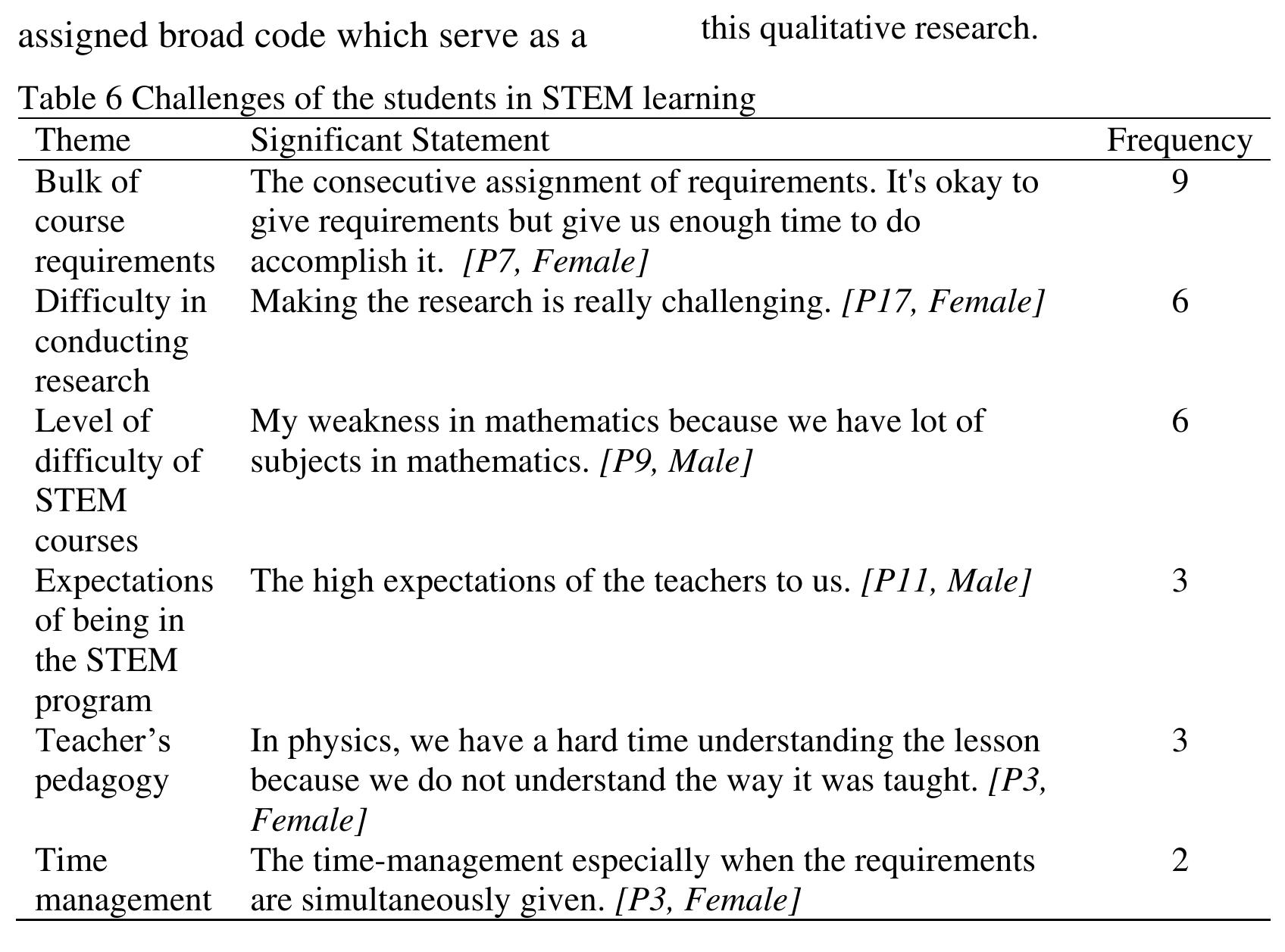 (PDF) Challenges in STEM Learning: A Case of Filipino High School Students