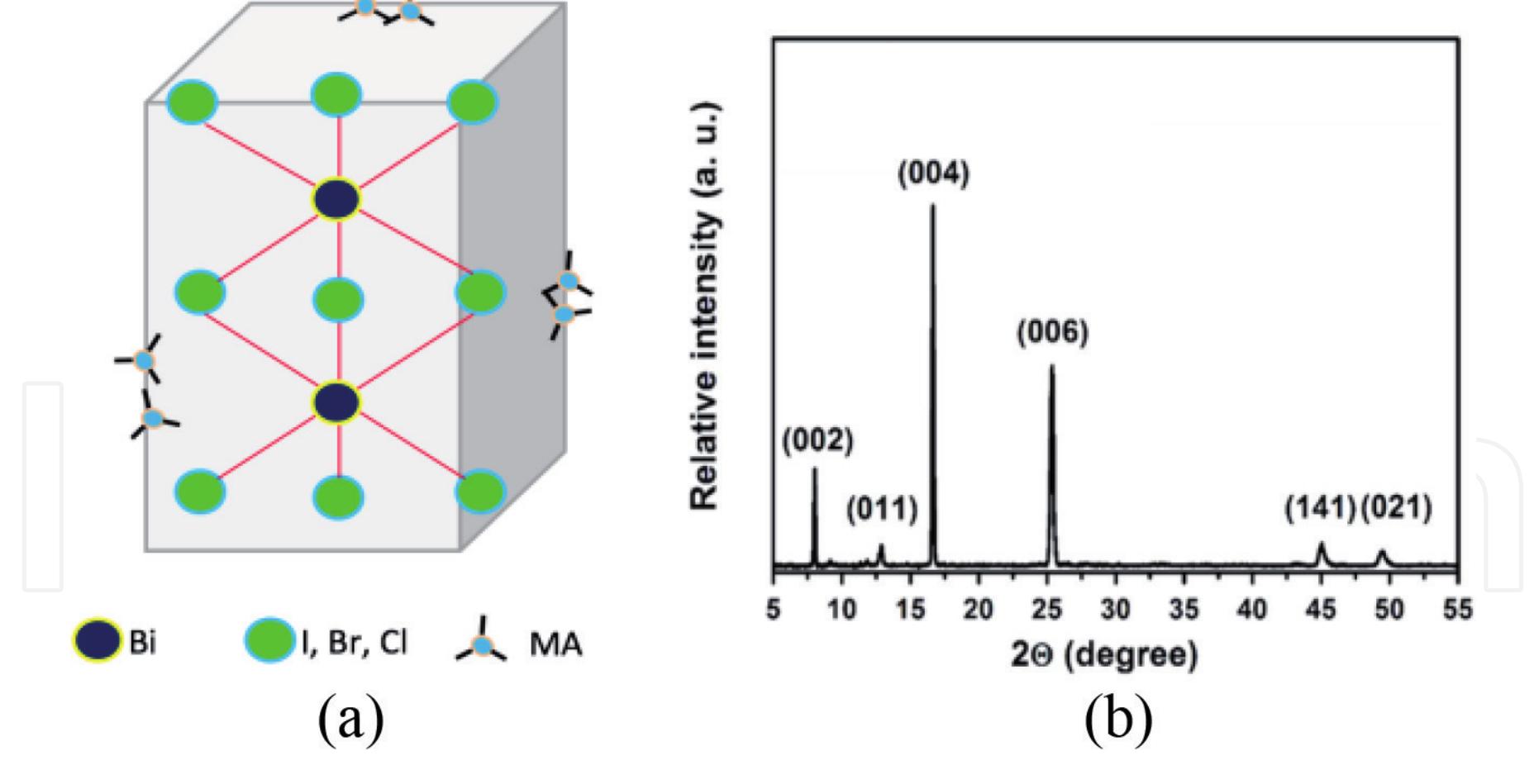 Interfacical Defects En © (a) schematic of mabii perovskite structure (b) xrd