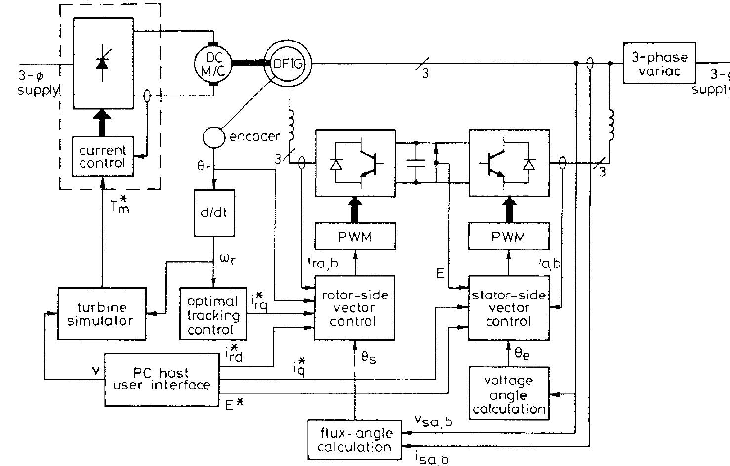 Schematic of experimental system a schematic diagram of the