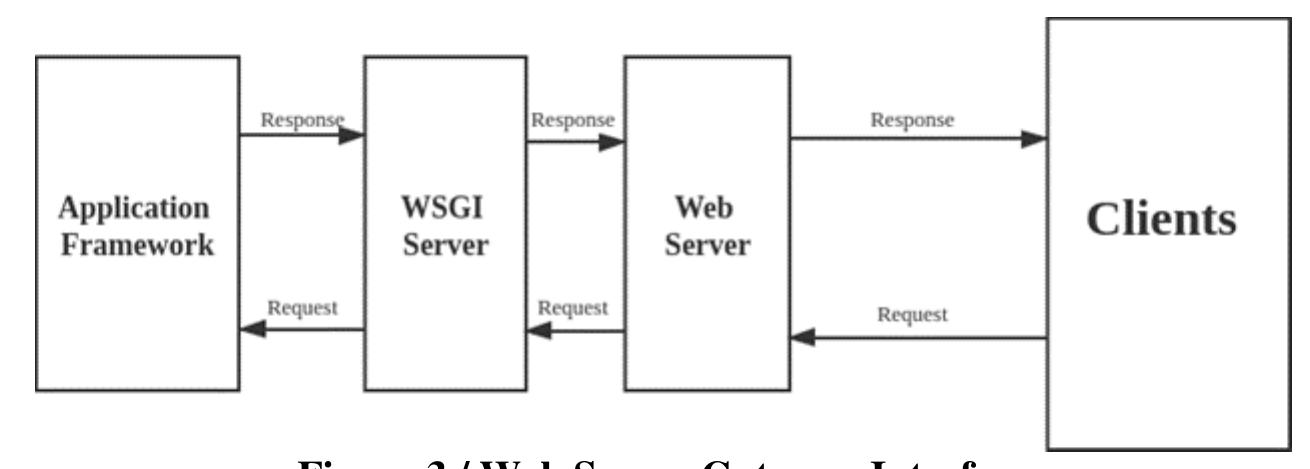 (PDF) PYTHON FOR WEB DEVELOPMENT
