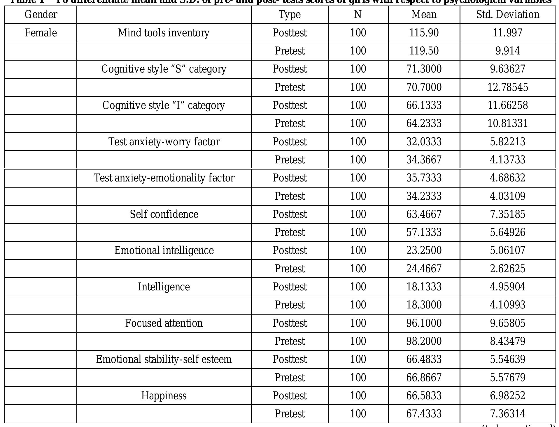 PDF) Hands on group work paper model for teaching DNA structure,