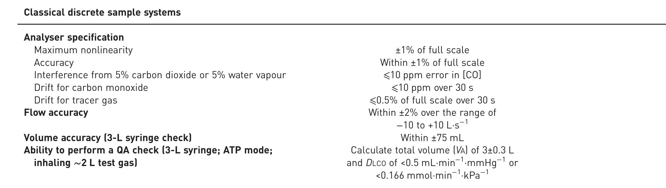 Table 2 - from 2017 ERS/ATS standards for single-breath