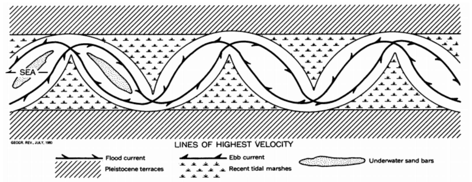 (PDF) Changes in Planform and Meander bends of Rivers in Southern ...