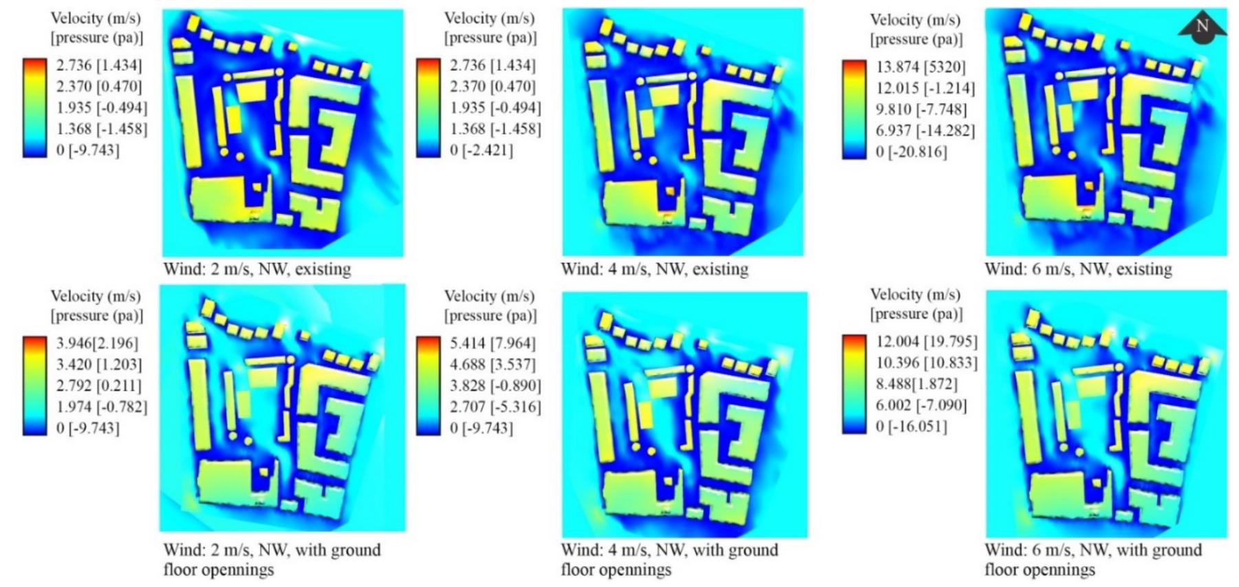 Figure 20 - The Impact of Urban Design Elements on