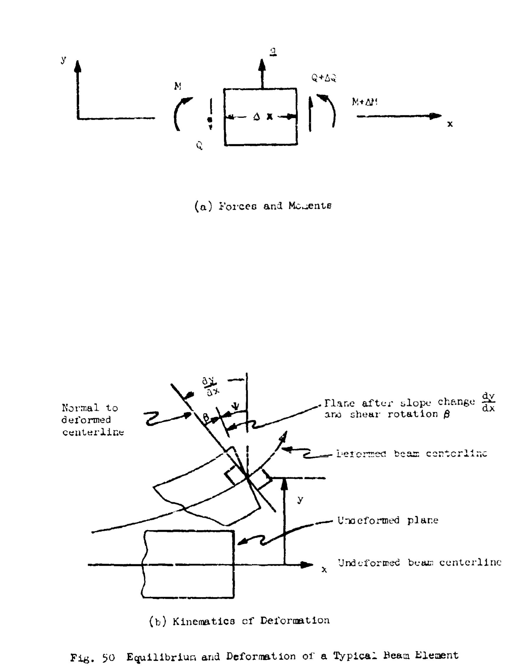 PDF) Stress and Deflection Analysis of Mechanically Fastened Joints