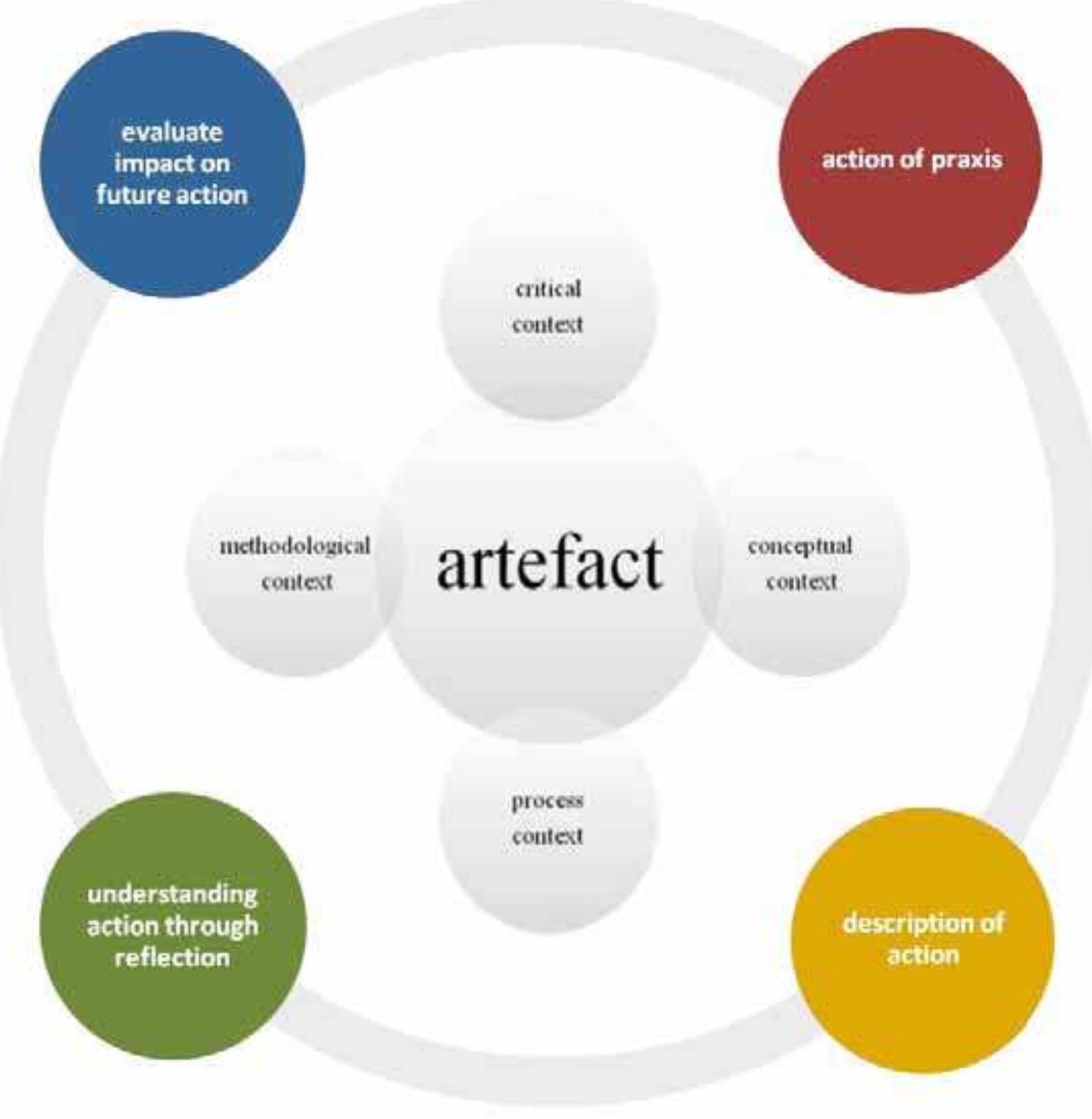 Structured Reflection Sample (PDF) MIRROR|MIRROR|ON THE WALL: A STRUCTURED REFLECTION FRAMEWORK TO ...