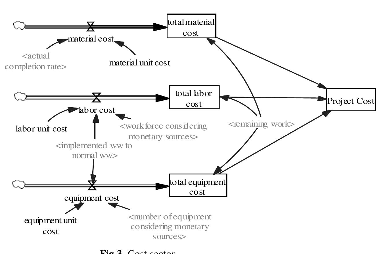 (PDF) System dynamics approach for construction risk analysis