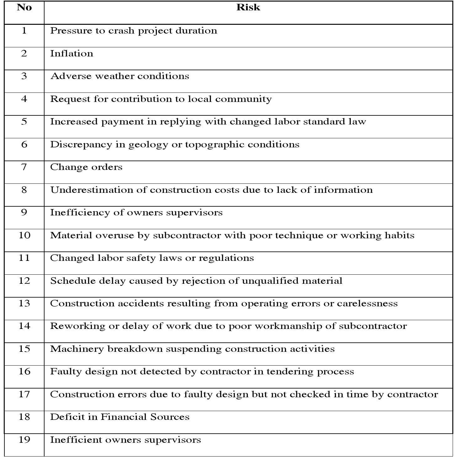 (PDF) System dynamics approach for construction risk analysis