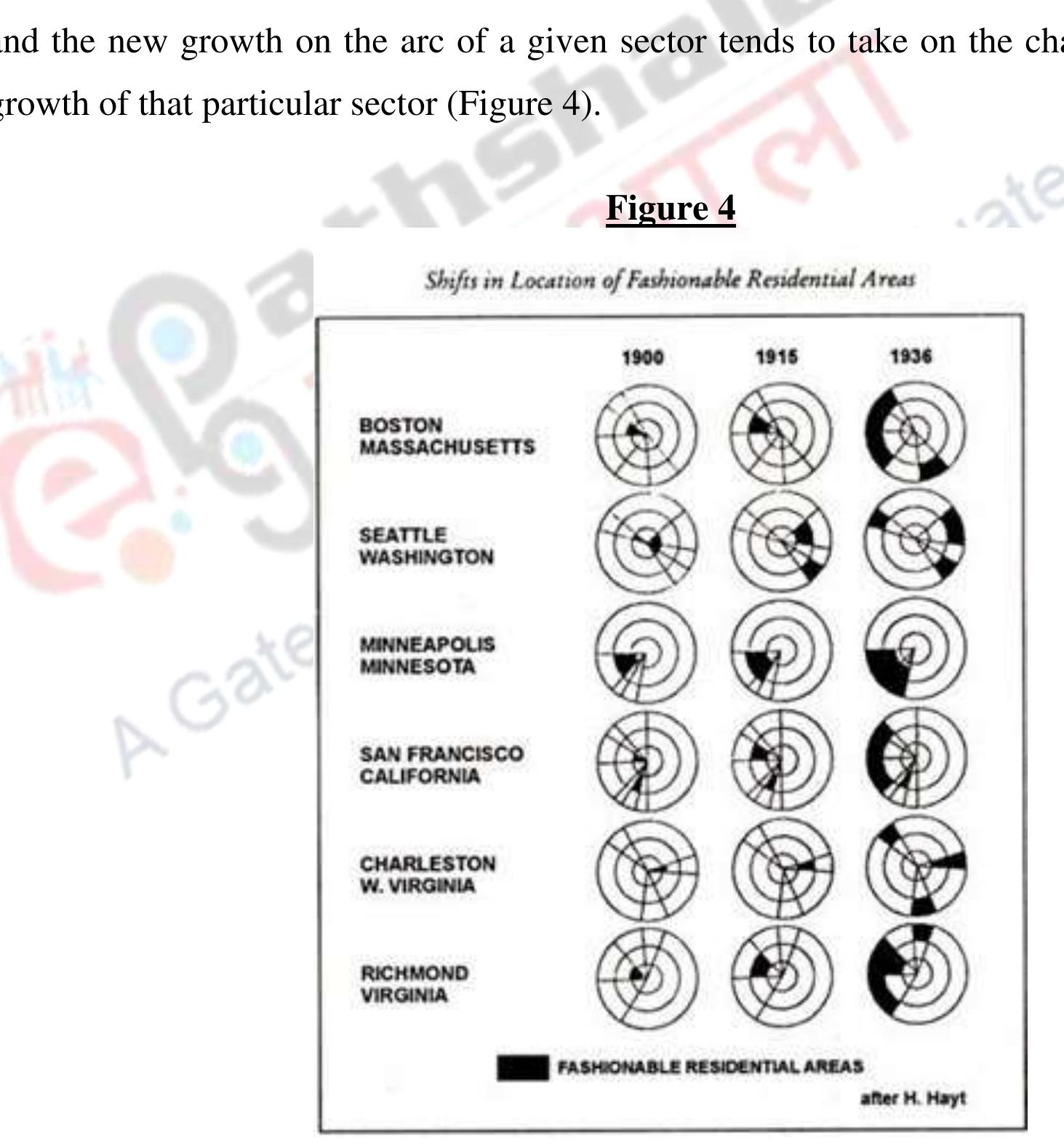 (PDF) Theories of Urban Morphology