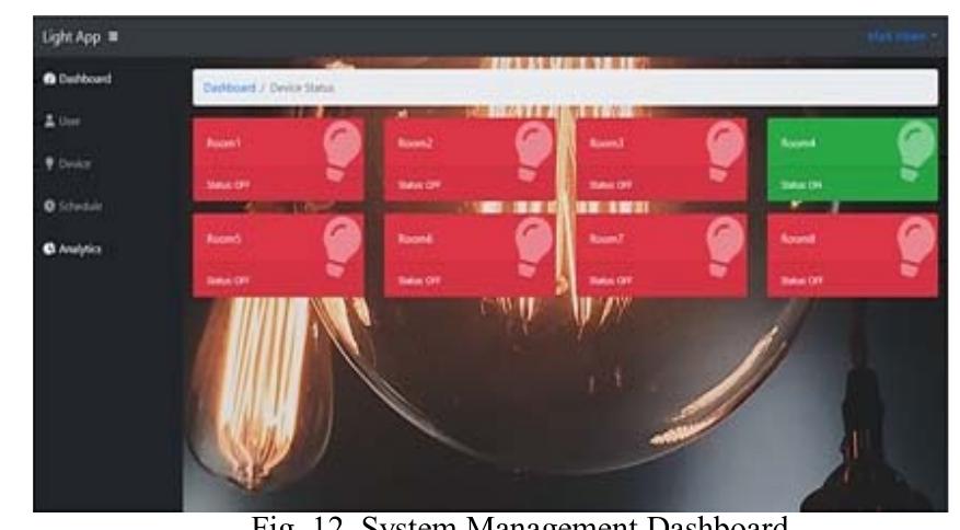 The dashboard illustrated in fig. 12 indicates the rooms